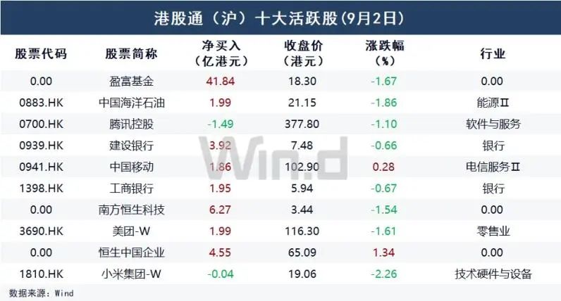 南向资金，大举买入-第6张图片