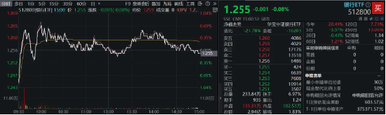 辟谣、分红…银行全力“反击”！机构谈银行：回调不是行情终结，而是更高的配置性价比-第2张图片