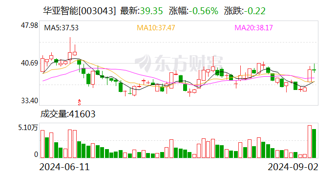 并购重组，一天两单注册生效！-第1张图片