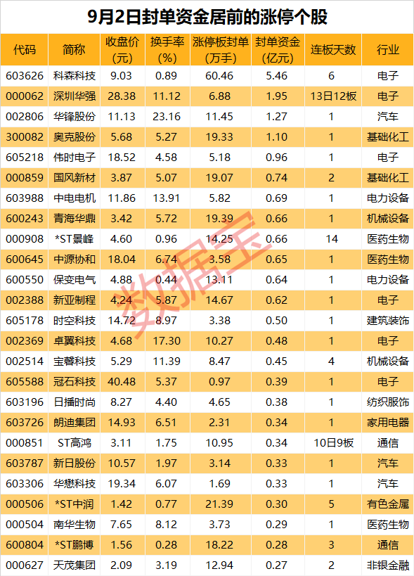 揭秘涨停丨全国首张许可证核发，干细胞概念多股涨停-第1张图片