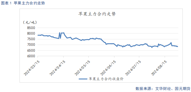 【苹果】中秋备货提振需求 冷库旧果降价走量-第3张图片
