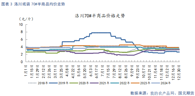 【苹果】中秋备货提振需求 冷库旧果降价走量-第5张图片