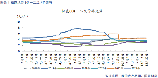 【苹果】中秋备货提振需求 冷库旧果降价走量-第6张图片