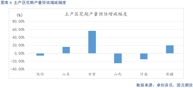 【苹果】中秋备货提振需求 冷库旧果降价走量-第8张图片