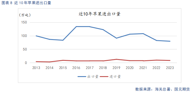 【苹果】中秋备货提振需求 冷库旧果降价走量-第10张图片
