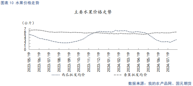 【苹果】中秋备货提振需求 冷库旧果降价走量-第12张图片