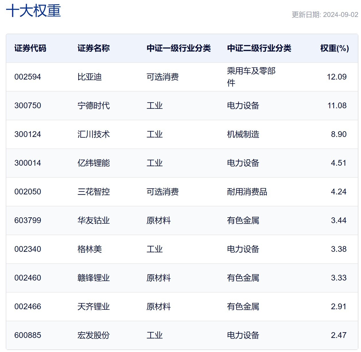 行业ETF风向标丨新能源车迎反弹，三只相关ETF半日涨幅超2%-第2张图片
