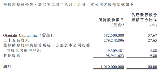 暴跌99%、2个小时市值蒸发200亿，被指股权高度集中-第3张图片