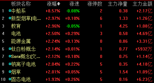 沪指盘中失守2800点创今年2月8日以来新低，机构如何看待后市？-第1张图片
