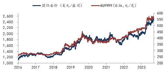 华安基金：金价新高震荡，美联储降息幅度成焦点-第1张图片