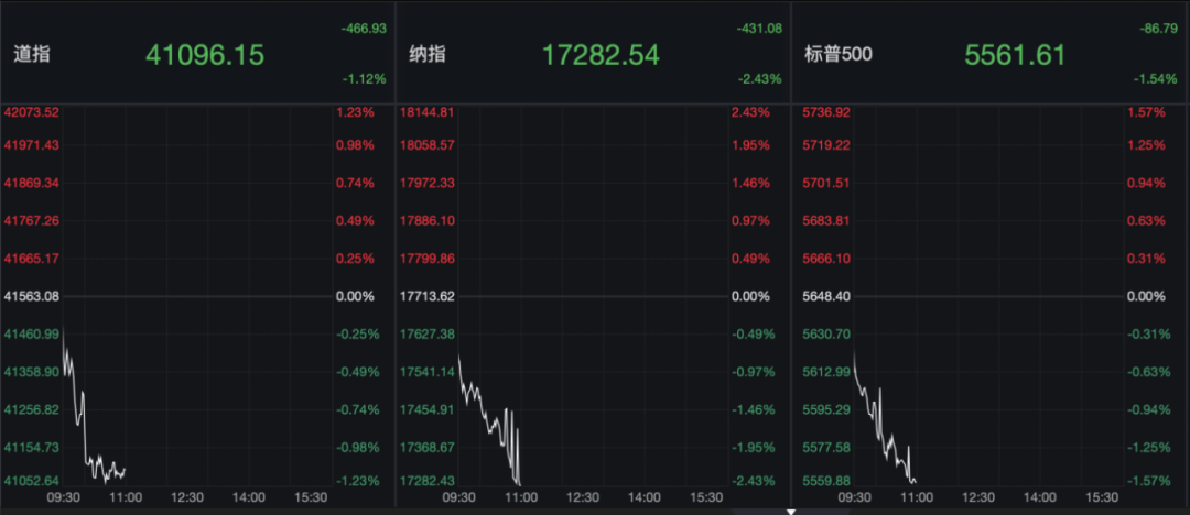 深夜！全线暴跌！-第2张图片