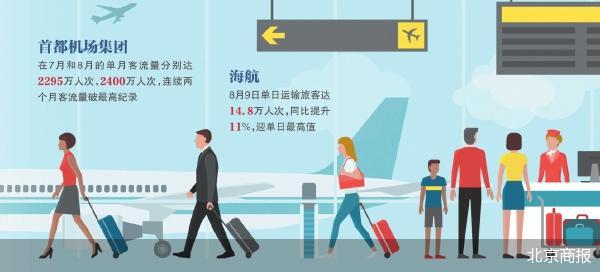 航空暑运成绩单：新高与潜力-第2张图片