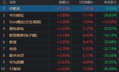 罕见一幕重演！沪指险守2800点，但近4000家上涨，什么信号？-第6张图片