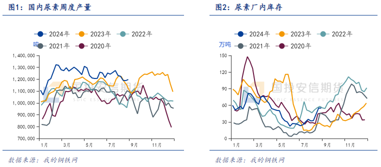 【化工视点】走市场看化工：尿素市场秋季展望-第3张图片