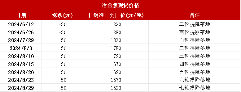 双焦：需求继续承压-第20张图片