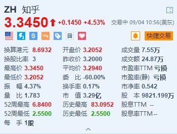 知乎涨超4.5% 上线全新商业合作模式“优选带货”-第1张图片