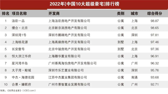 马斯克花10亿北京买房？中介独家透露：实际成交约6.5亿，看房需提前验资-第4张图片