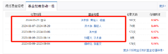 兴银基金，你的胆儿真有那么肥吗？-第3张图片