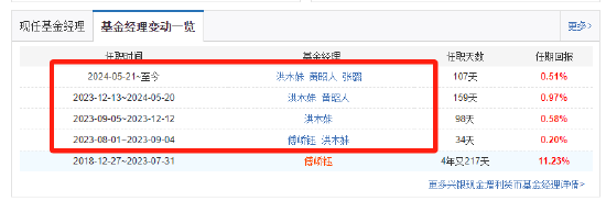 兴银基金，你的胆儿真有那么肥吗？-第4张图片