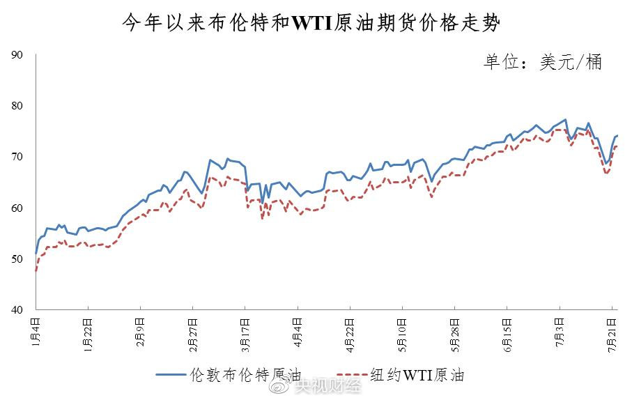 今晚降油价！加满一箱油少花4元-第2张图片