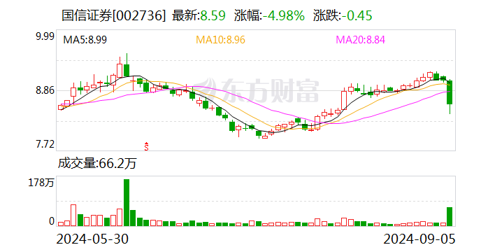 国信证券拟发行股份购买万和证券96.08%股份-第1张图片