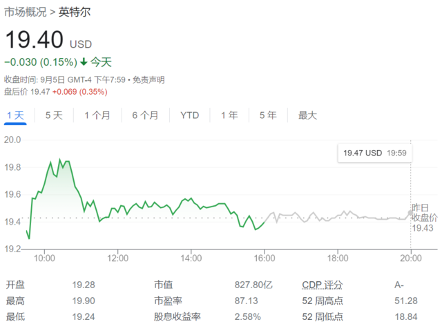 代工短期难以独立，分拆也救不了英特尔？-第2张图片