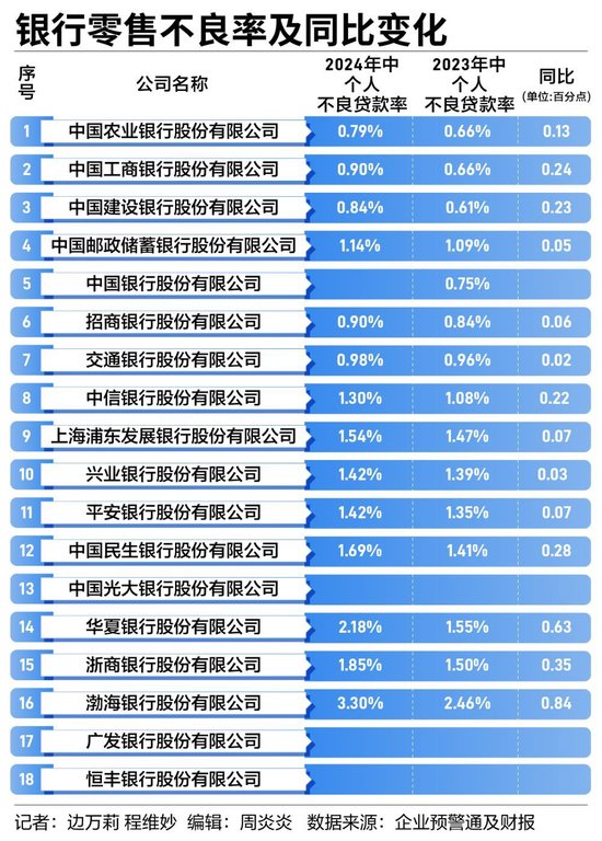银行零售业务集体“失速”-第3张图片