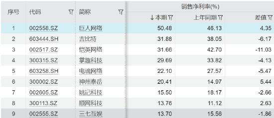 谁是买量王？三七互娱耗资50亿增量不增效 成长性与财务真实性有没有雷区|A股游戏-第2张图片