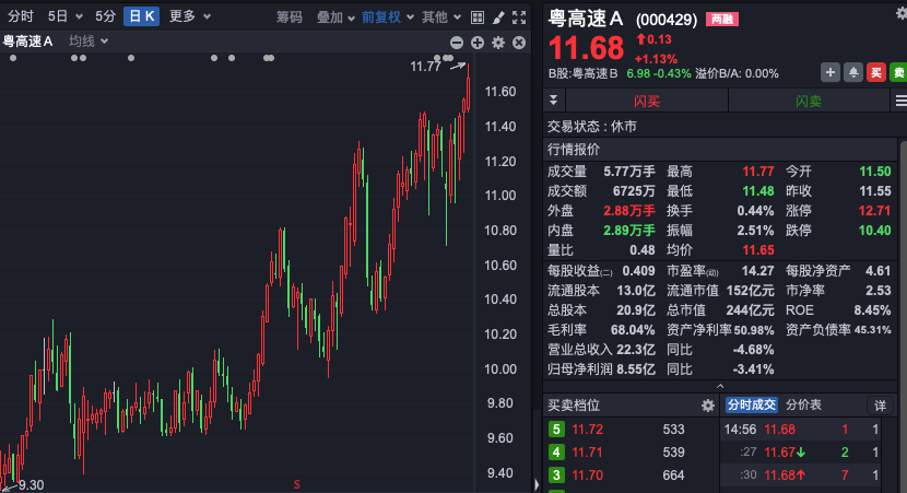 股价历史新高！近百家机构火速调研-第1张图片