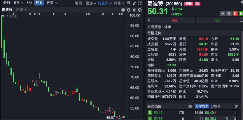 股价历史新高！近百家机构火速调研-第2张图片