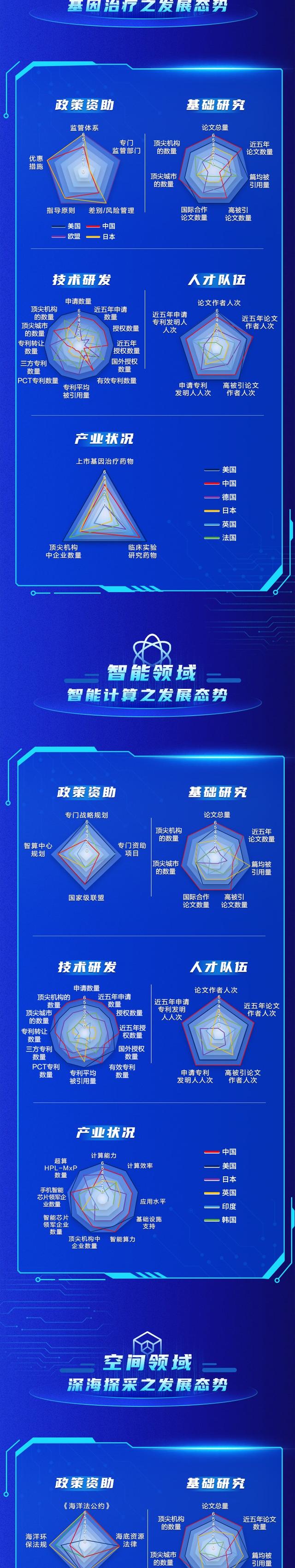 重点科技领域前沿态势分析2024｜成果发布-第2张图片
