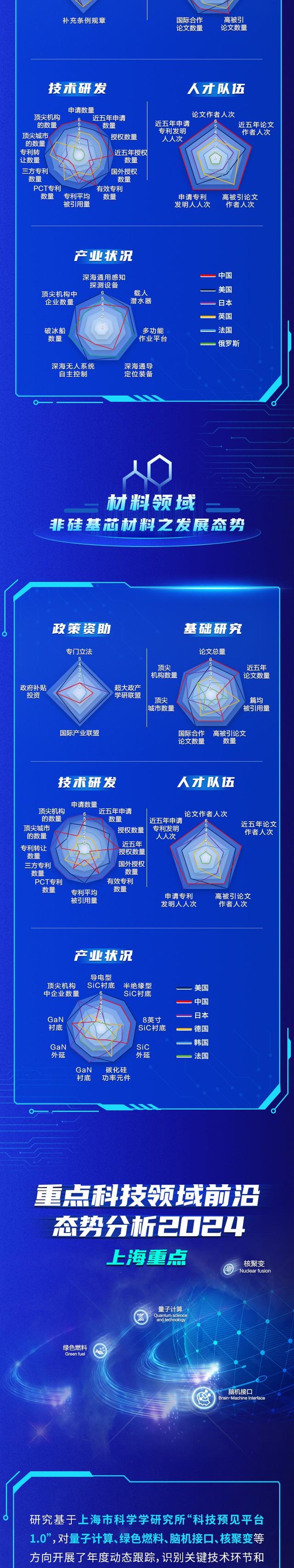 重点科技领域前沿态势分析2024｜成果发布-第3张图片