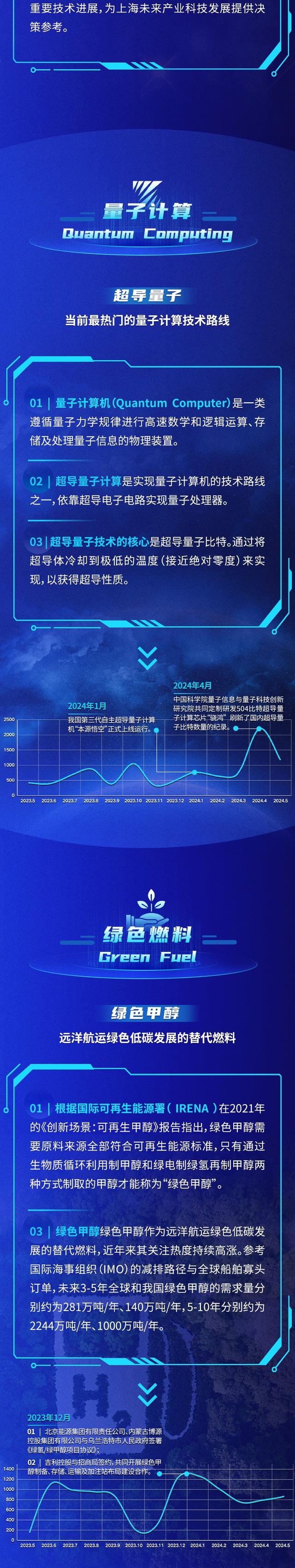 重点科技领域前沿态势分析2024｜成果发布-第4张图片