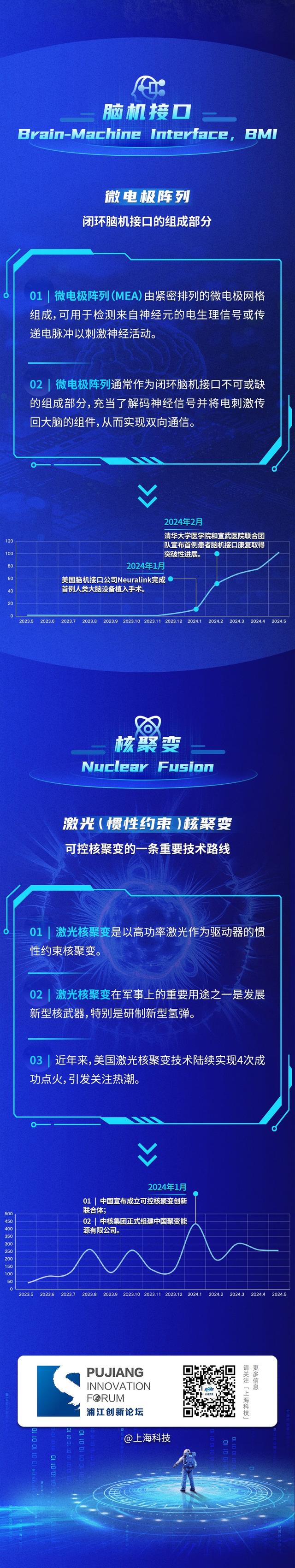 重点科技领域前沿态势分析2024｜成果发布-第5张图片