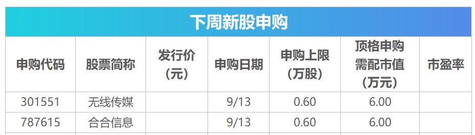 下周关注丨8月CPI、PPI数据将公布，这些投资机会最靠谱-第2张图片