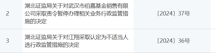 知名机构伯嘉基金，停业一年！董事长被“拉黑”3年-第1张图片