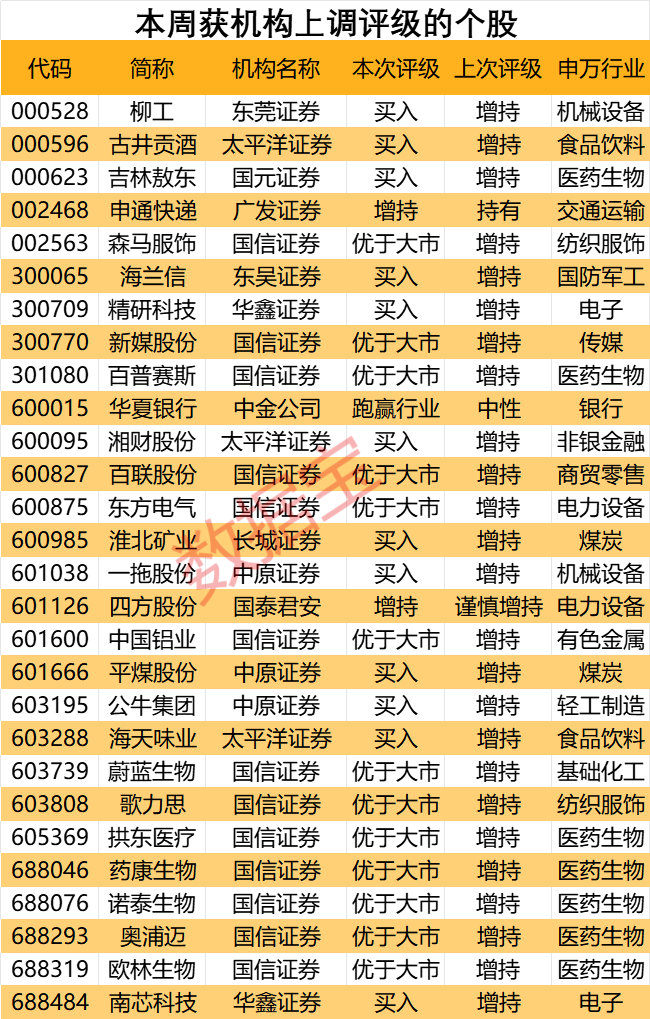 最新卖方青睐股曝光，“迪王”赢麻了！“顶流”基金隐形重仓股曝光，定制家居龙头斩获机构最多关注-第3张图片