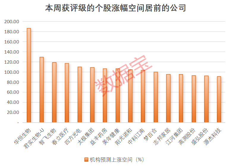 最新卖方青睐股曝光，“迪王”赢麻了！“顶流”基金隐形重仓股曝光，定制家居龙头斩获机构最多关注-第4张图片