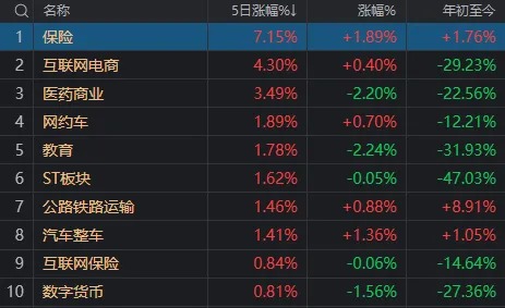 周复盘：A股量价齐跌，增量资金最有可能从哪里来？-第6张图片