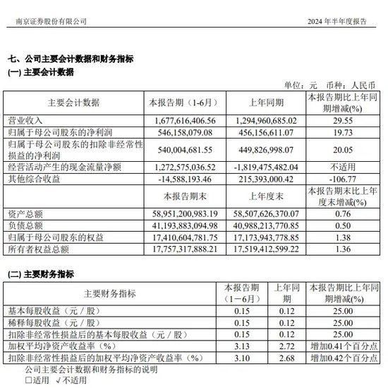 中信证券解禁9.31亿股，市值177亿！财通证券黄伟建到龄退休，海通资管女将路颖出任海富通基金掌门-第22张图片