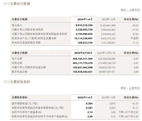 中信证券解禁9.31亿股，市值177亿！财通证券黄伟建到龄退休，海通资管女将路颖出任海富通基金掌门-第38张图片
