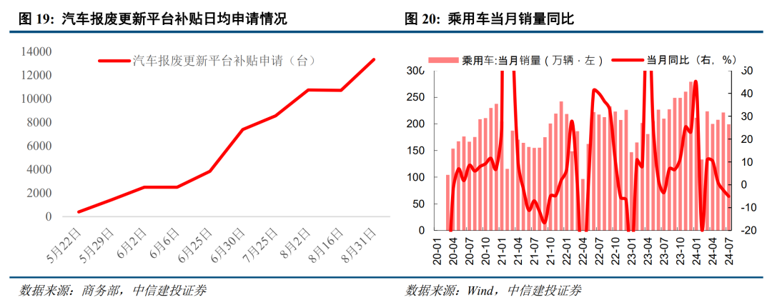底部条件具备，三条线伺机布局【建投策略陈果团队】-第14张图片