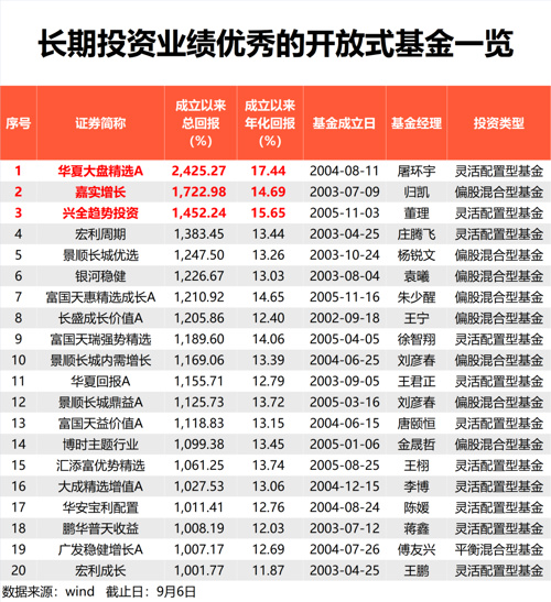 开放式基金23周年 总规模达27.65万亿元-第1张图片