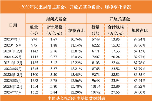 开放式基金23周年 总规模达27.65万亿元-第2张图片