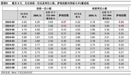 就业市场进一步走弱——美国2024年8月就业数据解读-第6张图片