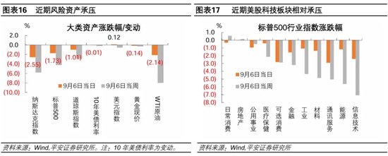 就业市场进一步走弱——美国2024年8月就业数据解读-第10张图片