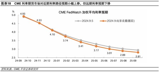 就业市场进一步走弱——美国2024年8月就业数据解读-第11张图片