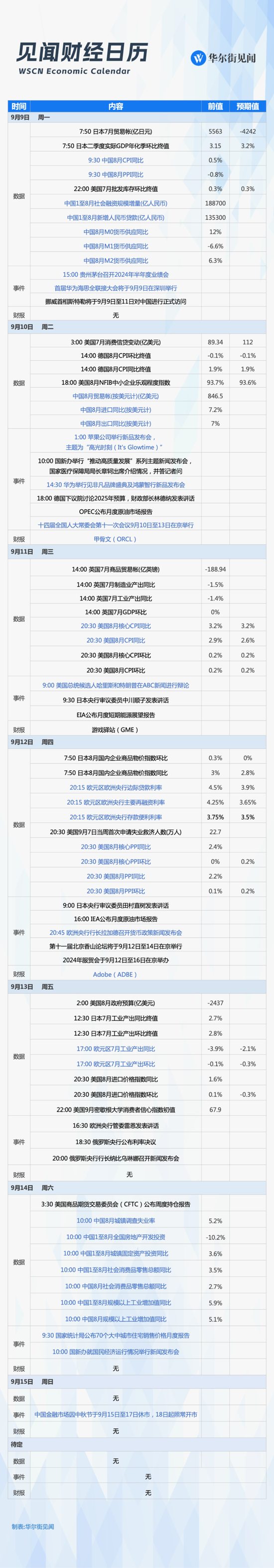 下周重磅日程：中美重磅冲击市场，华为苹果同日对决-第1张图片