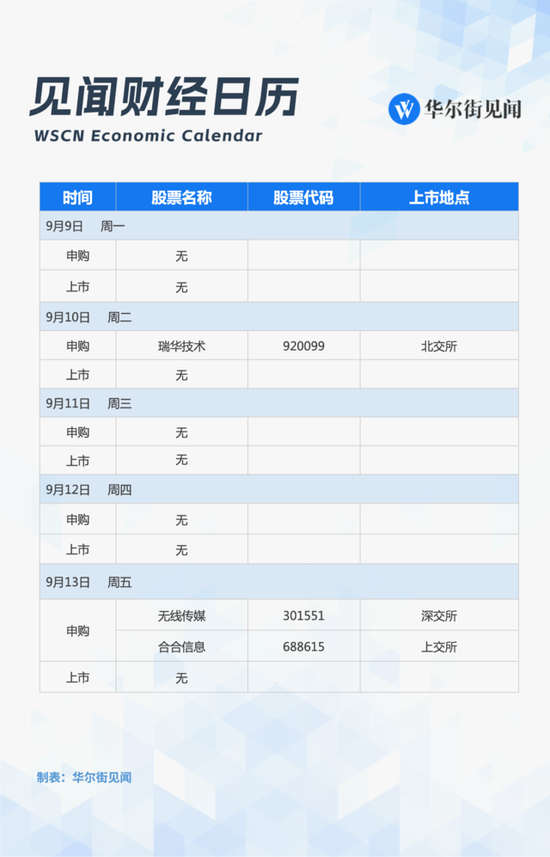 下周重磅日程：中美重磅冲击市场，华为苹果同日对决-第2张图片