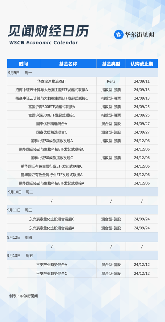 下周重磅日程：中美重磅冲击市场，华为苹果同日对决-第3张图片